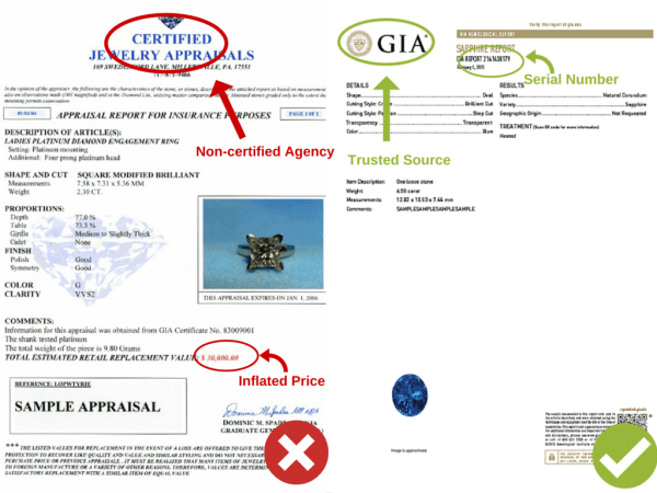 Present authentic documentation